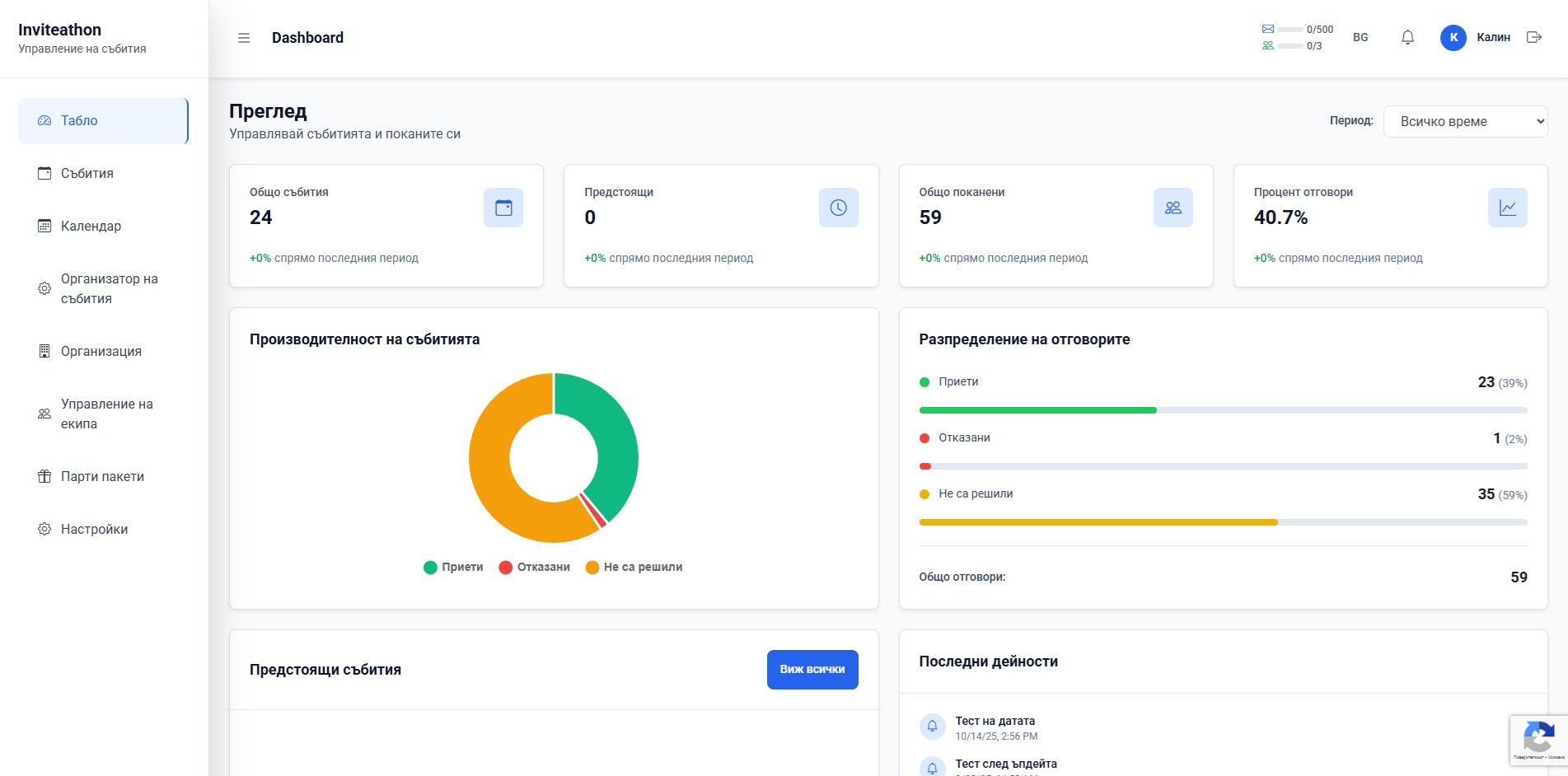 Inviteathon dashboard overview